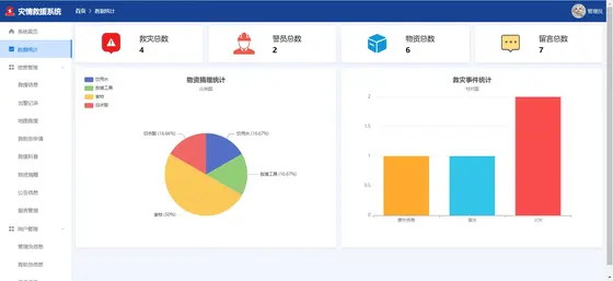 基于SpringBoot+Vue的灾情救援系统、救助系统、灾区管理系统 项目截图 1