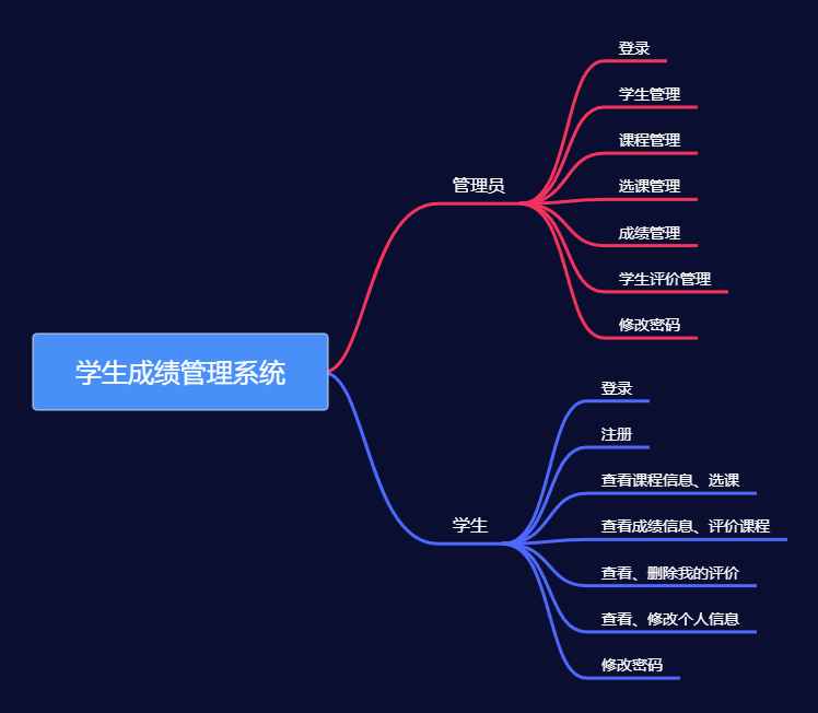 学生成绩管理系统.png